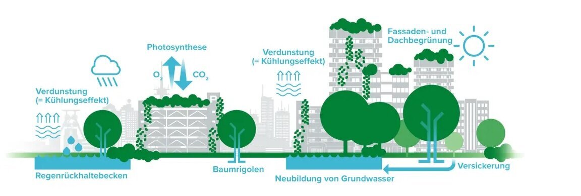 Klimawerk