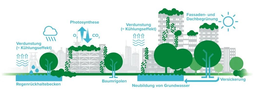 Klimawerk
