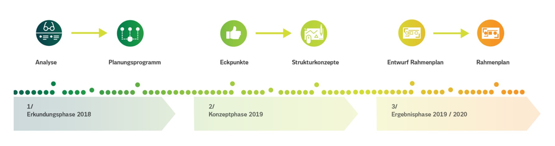 finaler Rahmenplanentwurf